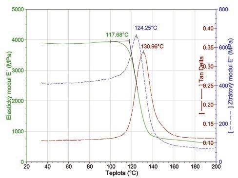 Možnosti využití strukturálních analýz při diagnostice epoxidových laminátů 7